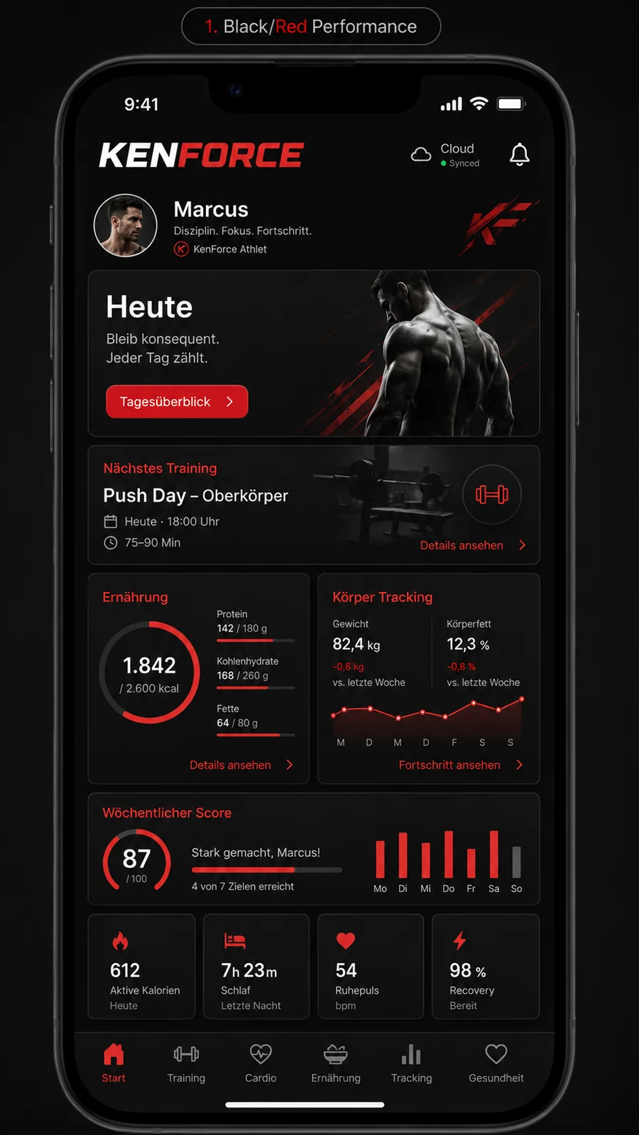KenForce Dashboard
